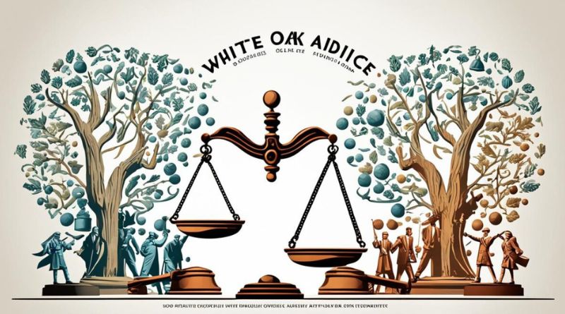 White Oak Global Advisors Lawsuit: An Overview