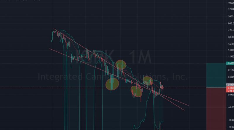 IGPK Stocktwits: What You Need to Know