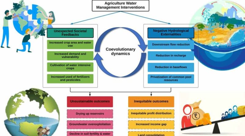 Unsustainable: Understanding the Concept and Its Impacts